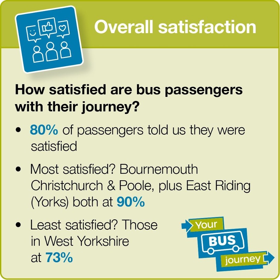 Bus Satisfaction