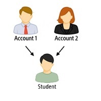 Images Student and Parent 1