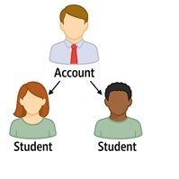 Images Student and Parent 2